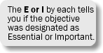 The E or I by each tells you if the objective was designated as Essential or Important.